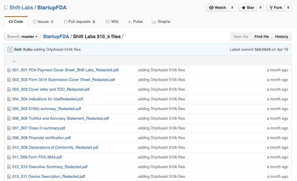 Startup FDA